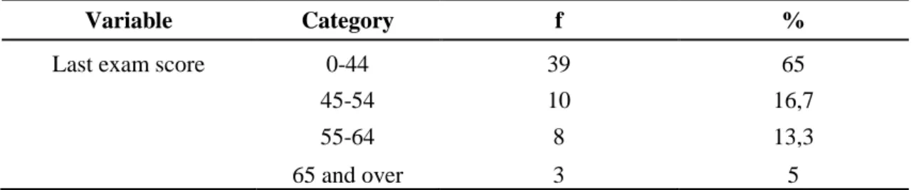 Table 4. Students‟ proficiency in English  