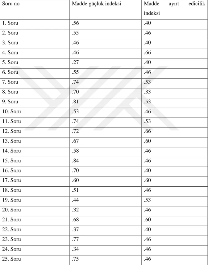 Tablo  2:  Vücudumuzun  Bilmecesini  Çözelim  Ünitesi  Başarı  Testinin  Madde  Güçlük  İndeksi ve Madde Ayırt Edicilik İndeksi Gösterimi 