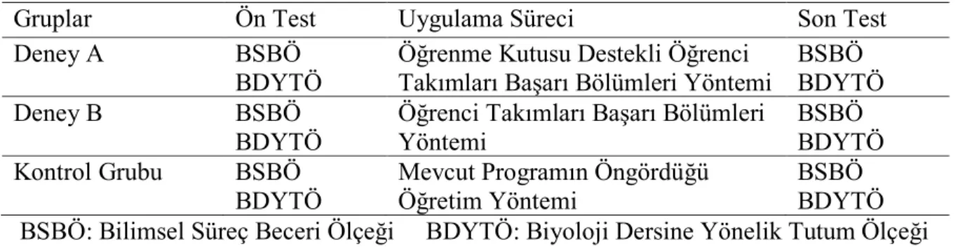 Tablo 2. Araştırma Modelinin Sembolik Gösterimi                                                                                                                                                                                                                 