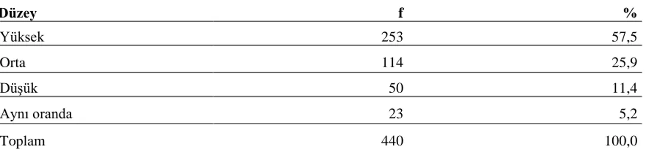 Tablo 15. Araştırmaya Katılan Öğretmen Adaylarının Ülkemizdeki İhmal ve İstismar  Olaylarını Diğer Ülkeler İle Karşılaştırma Durumlarına Göre Dağılımı 