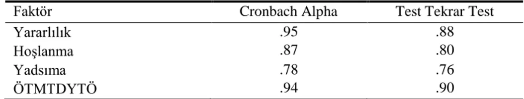Tablo 3. Ölçme Aracının Güvenirlik Katsayıları 