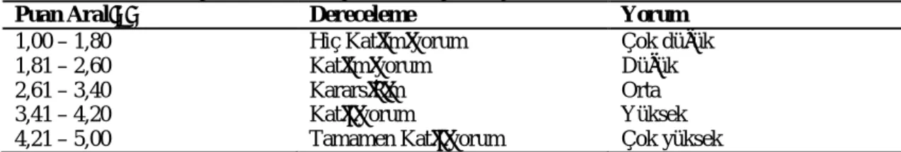 Tablo 3. Ortalamalar n Yorumlanmas nda Kullan lan De erler 