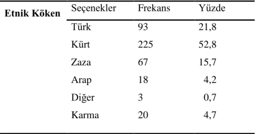 Tablo 5.  Katılımcıların BranĢa Göre Dağılımları 