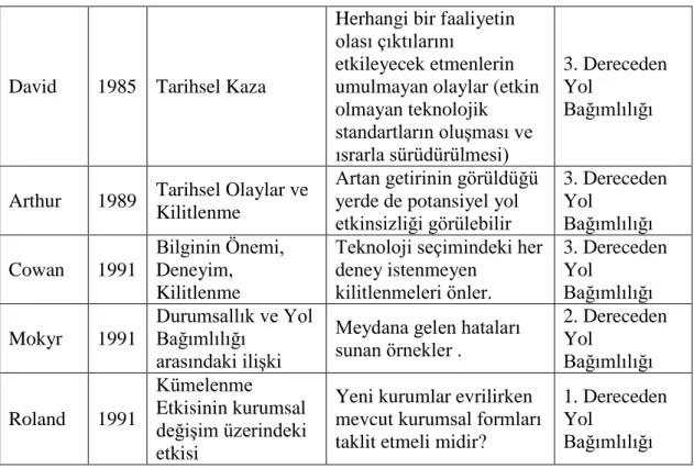 Tablo 6 8 : Yol Bağımlılığının Dereceleri 