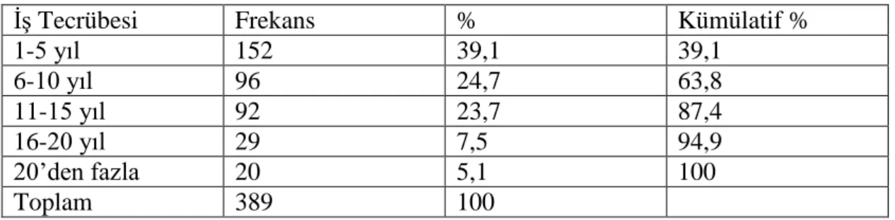 Tablo 3.3. Araştırmaya Katılanların Medeni Durumları 