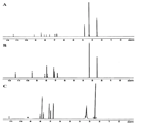 Figure 2. 1 H NMR spectra of (A) TSC 1 , (B) TSC 2  and (C) TSC 3  ligands (500 MHz, DMSO-d6)