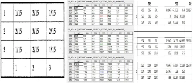 Şekil 3.4. Smoothing (low-passing) filter (3x3) uygulama örneği 