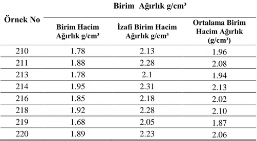 Çizelge 4.15: Kil, Baraj Temeli ve Filtre Malzeme Nihai Malzeme Parametreleri                               (DSİ ES Proje, 2009)  