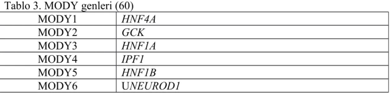 Tablo 3. MODY genleri (60)