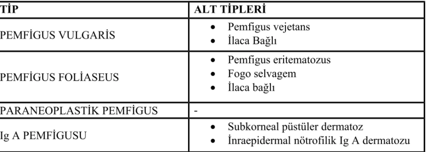 Tablo 1. Pemfigusun sınıflandırılması  (1)      