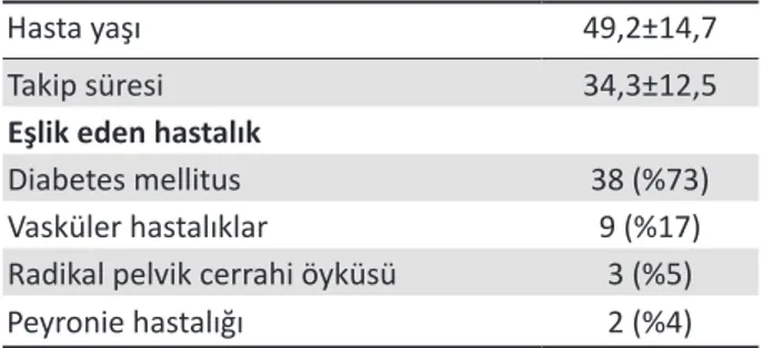 Tablo 1. Hastaların demografik verileri