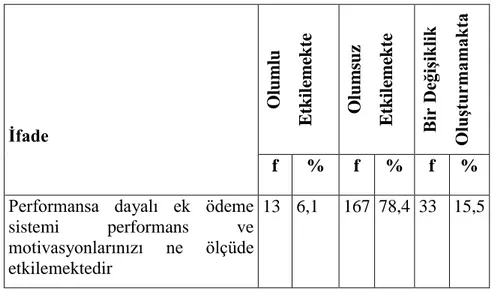 Tablo 11: Mevcut Sisteminin Performans Ve Motivasyonu Etkileme Yönü 