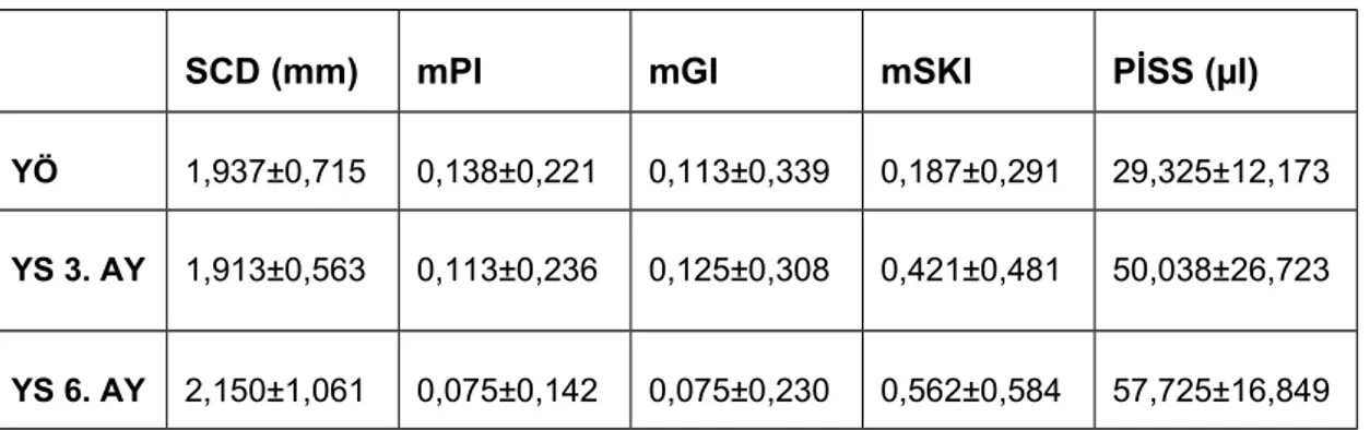 Çizelge 4.4. II. grup örnekleme bölgesi klinik parametrelere ilişkin veriler