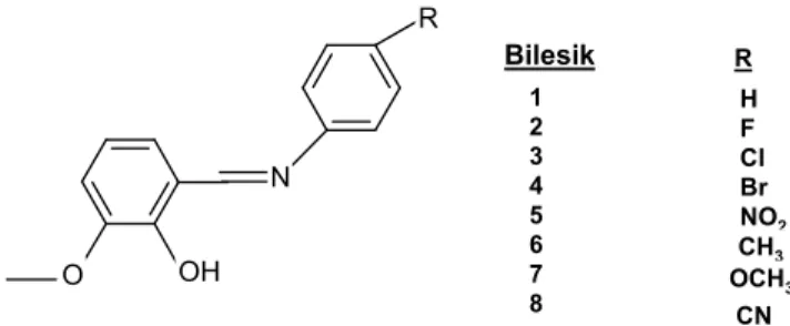 Şekil  2.  3.  2-hidroksi-3-metoksibenzaldehit  ve  çeşitli  para  sübstitüe  anilinin  reaksiyonu sonucu oluşan Schiff bazları