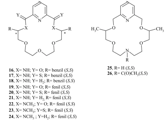 Şekil 8. Kiral diamido-, ditiyonamido-, diaza- ve azapiridino-18-crown-6 ligandlar. 
