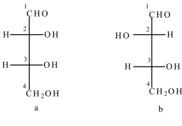 Şekil 1.4.  Fischer’e göre D-Eritroz (a) ve D-Treoz (b) 