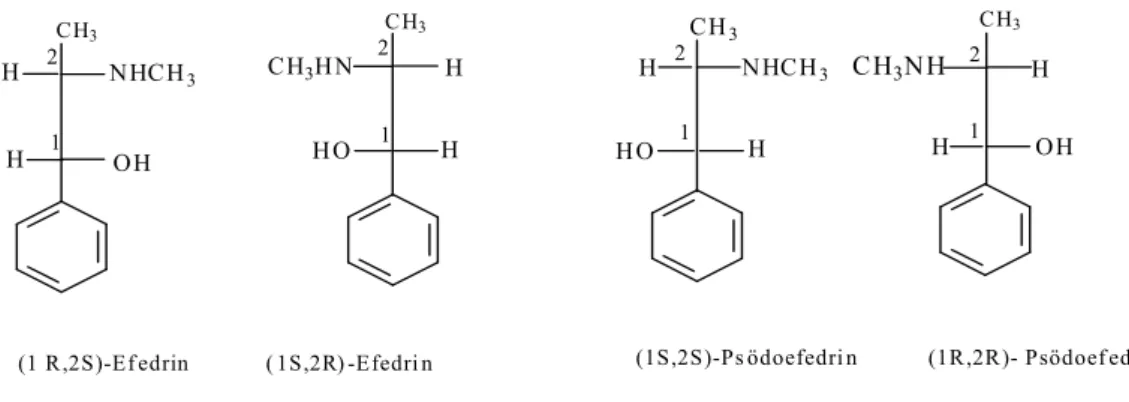 Şekil 1.8.’de iki  asimetrik karbon atomu bulunan tartarik asidin 2 n  formülüne  göre 4 tane stereoizomeri olması gerekirken 3 tane stereoizomeri vardır
