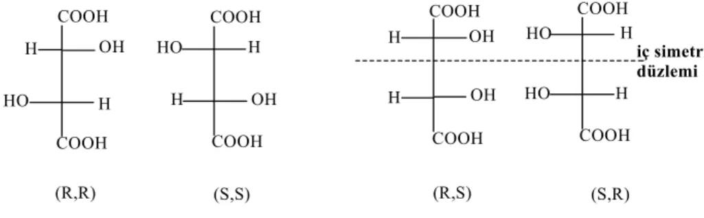 Şekil 1.8 .  Tartarik asidin stereoizomerleri 