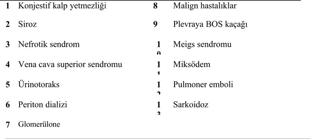 Tablo 2. Transuda nitelikli plevral sıvı nedenleri(13)