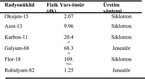 Tablo 7. En sık kullanılan pozitron salıcısı radyonüklidler