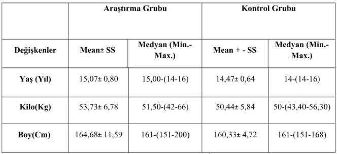 Tablo 4- Deney Grubu Boy ve Kilo Ölçümleri Ön Test-Son Test Karşılaştırmaları