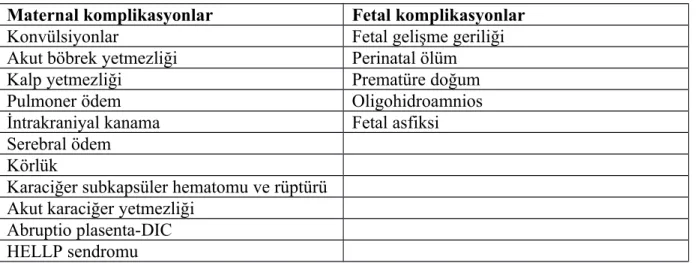 Tablo 1. Preeklampsinin komplikasyonları 