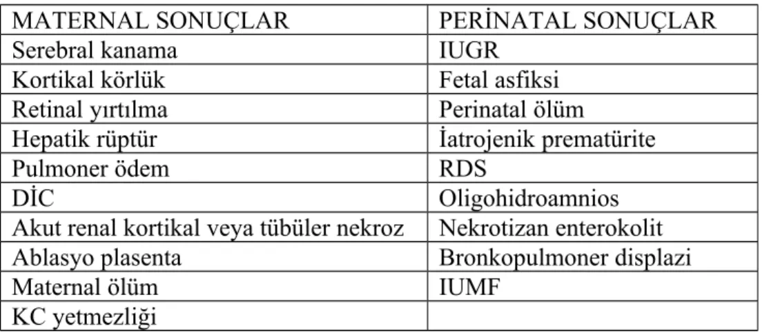 Tablo 2: Preeklampsinin maternal ve perinatal olabilecek sonuçları