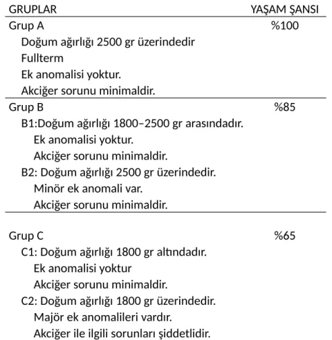 Tablo 1. Waterston Risk Grupları Sınıflandırması