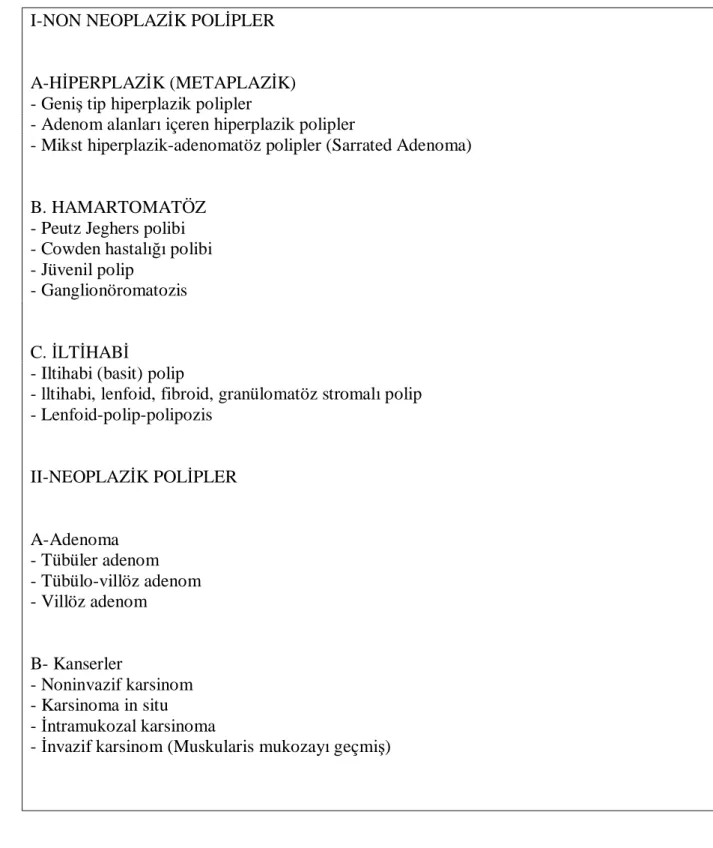 Tablo 1: Kolorektal poliplerin sınıflaması (12) 