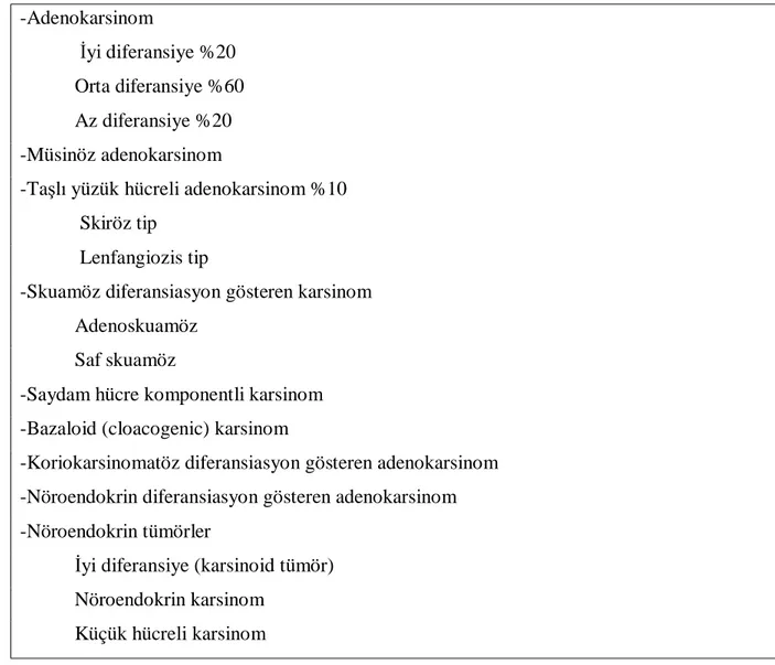 Tablo 4: Kolorektal kanserlerde histolojik tipler(13)  -Adenokarsinom               İyi diferansiye %20             Orta diferansiye %60             Az diferansiye %20  -Müsinöz adenokarsinom 