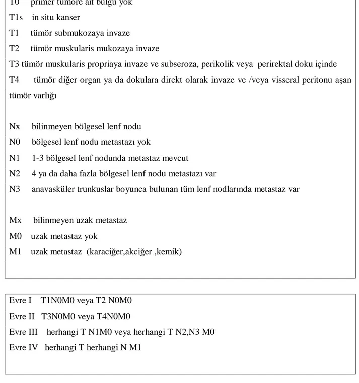 Tablo 5: Kolorektal kanserlerin TNM evrelendirme sistemi(8,15) 