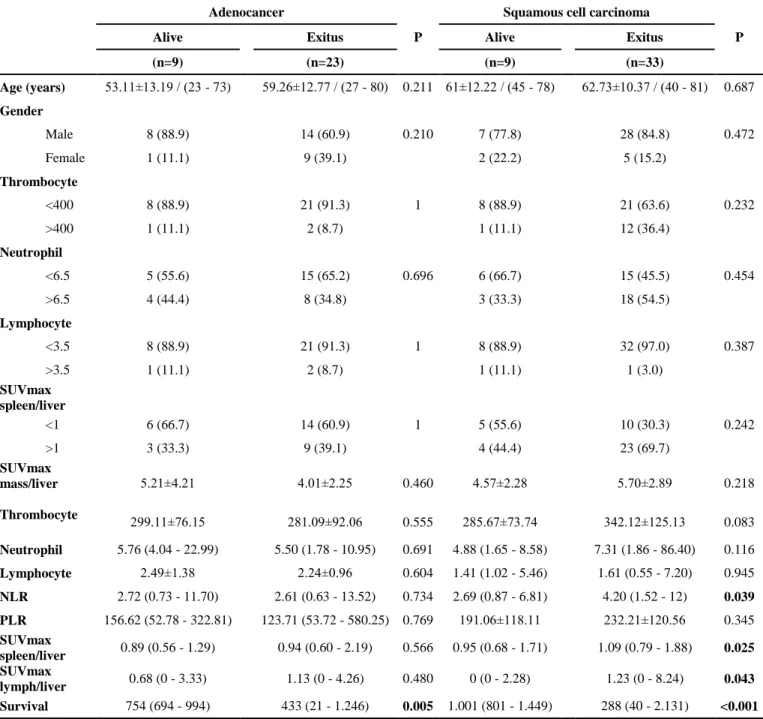 Table 1. Basic demographic characteristics and laboratory values of the patients. 