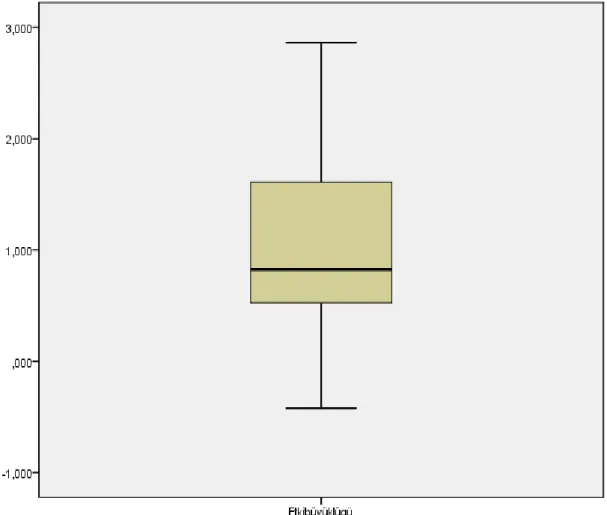 Şekil 4.Etki Büyüklüğü Box Plot Grafiği 
