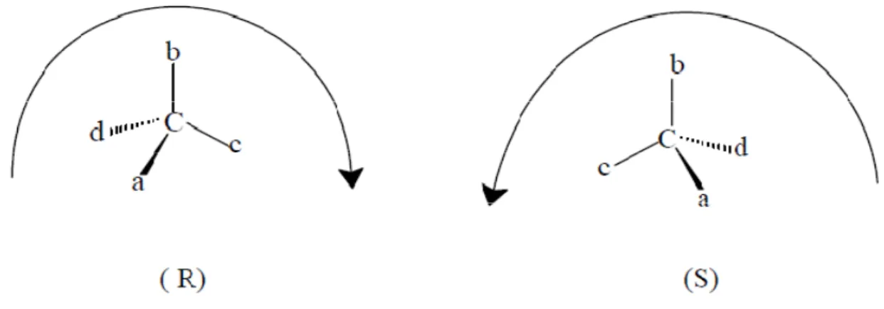 Şekil 1.6.’ya göre konfigürasyon belirlemek gerekirse, en düşük öncelikli grup (d)  gözleyenden uzak bir şekilde çizilir ve diğer gruplara bakılır