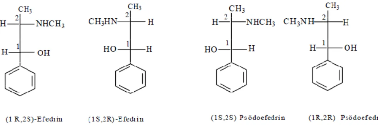 Şekil 1.7’ de gösterilen yapı fenilglisinin ticari kullanımı olan levorotatori yani (-) ya  da (L) izomeridir