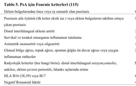 Tablo 5. PsA için Fournie kriterleri (115)