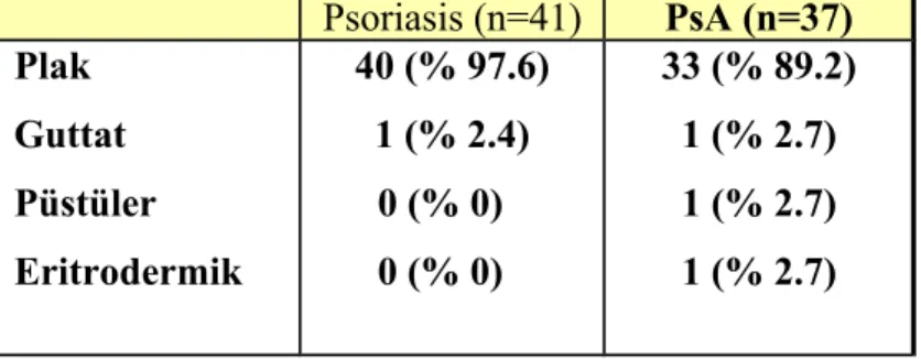 Tablo -10. Psoriasis ve PsA ‘da psoriasis cinsi