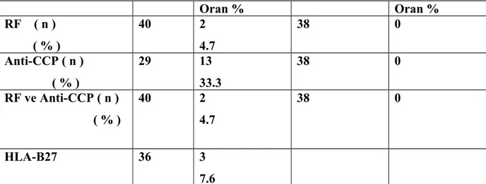 Şekil 3. PsA ve kontrol grubunda sf-36 skorları