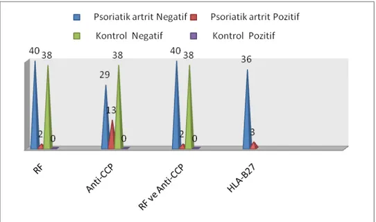 Şekil 6. Hastalık aktivitesi sf-36 ve PsAQoL korelasyonu