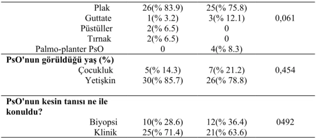 Tablo 6.  PsA ve PsO olgularının laboratuar bulguları