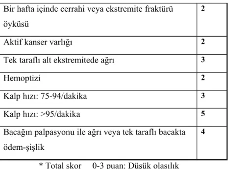 Tablo 11: Miniati yöntemine göre PTE klinik olasılık sınıflaması Yüksek klinik olasılık