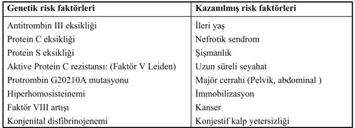 Tablo 1. VTE risk faktörleri (43 )