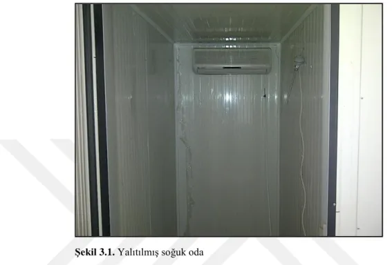 Şekil 3.1. Yalıtılmış soğuk oda 