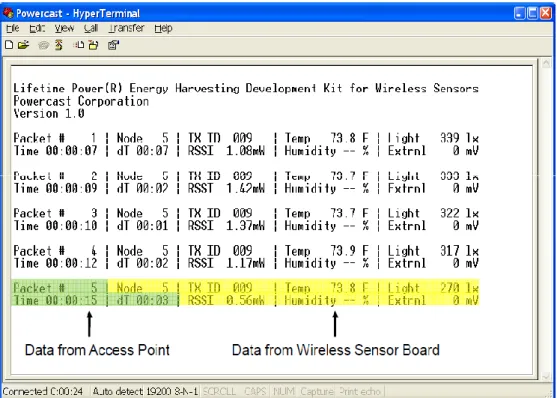 Figure 2. Obtaining data via HyperTerminal [26] 