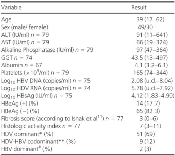 Table 1. Baseline demographic, serologic, biochemical and histo- histo-logic features of patients (Data are given as median [range] if not otherwise indicated