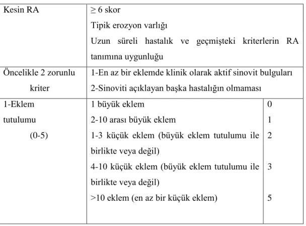 Tablo 1:ACR/EULAR 2010 RA Sınıflandırma Kriterleri 