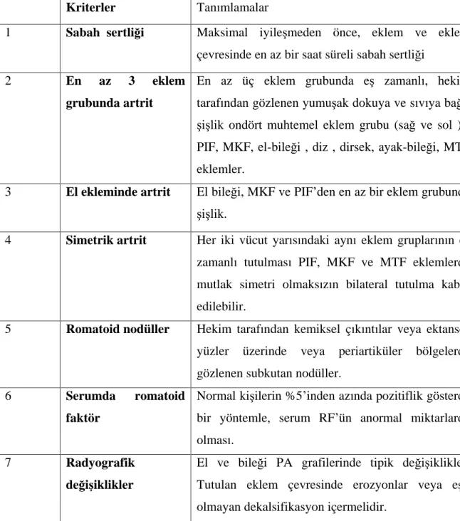 Tablo 2: ROMATO D ARTR TTE TANI KR TERLER        