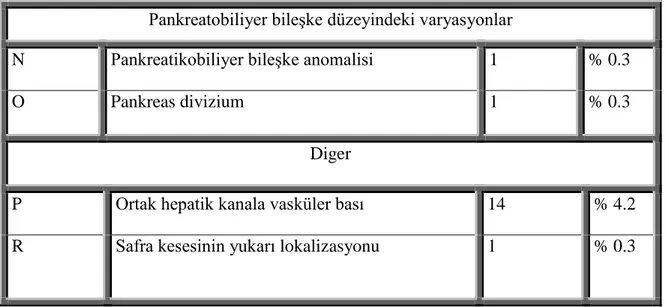 Tablo 1: Varyasyon gruplarına göre olguların dağılımı 