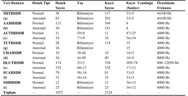 Tablo 1. Kullanılan verilere ilişkin detaylar 