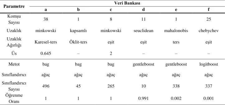 Şekil 8. Hiper düzlemin geometrik gösterimi 